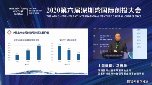 馬蔚華在第六屆深圳灣國(guó)際創(chuàng)投大會(huì)探討 上市公司價(jià)值創(chuàng)造與可持續(xù)發(fā)展——深圳財(cái)務(wù)視角下的戰(zhàn)略融合