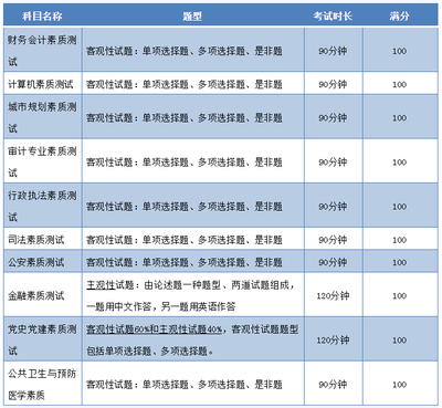 揭秘深圳公務員考試之財務崗位 機遇、挑戰與備考攻略