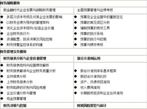 深圳財務總監培訓班 提升財務領導力，賦能企業戰略發展